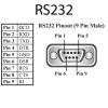 Cơ bản và ghép nối về chuẩn giao tiếp RS232